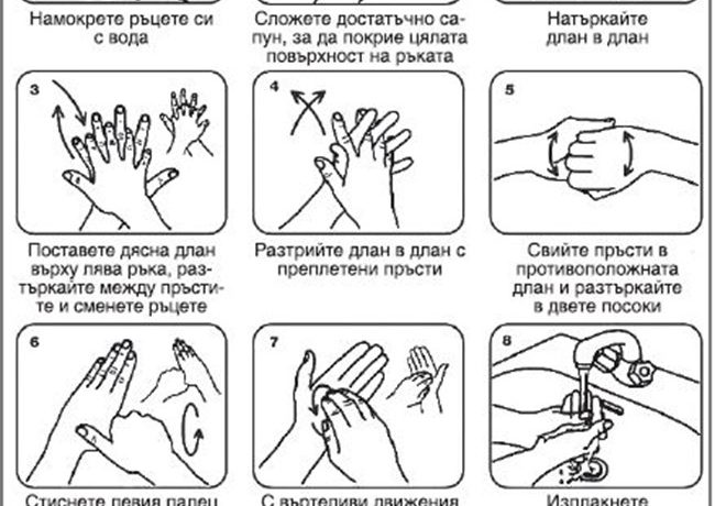 Ръководство за миене на ръце